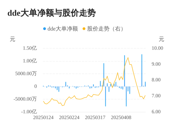 第一证券 ST张家界主力资金持续净流入，3日共净流入1.49亿元