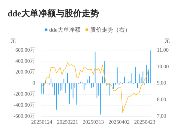 美林配资 罗普特主力资金持续净流入，3日共净流入1168.54万元