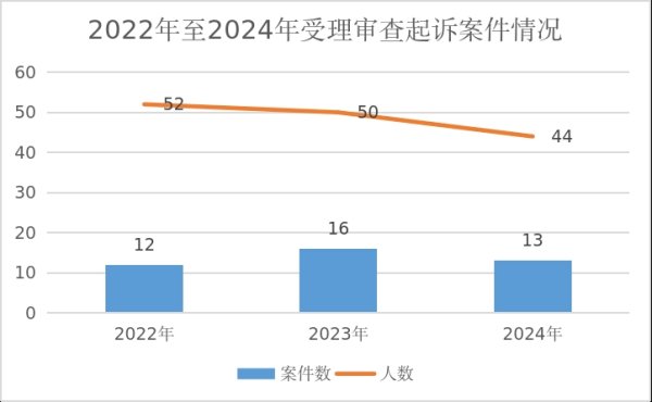 金斧子配资 金山区检察院发布知识产权检察白皮书：案件涵盖行业范围扩大，涉外品牌占比高