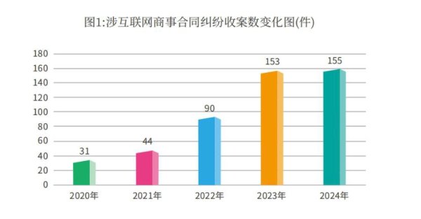 天创优配 数据权益交易、数字知识产权许可……这场发布会含“新”量十足！
