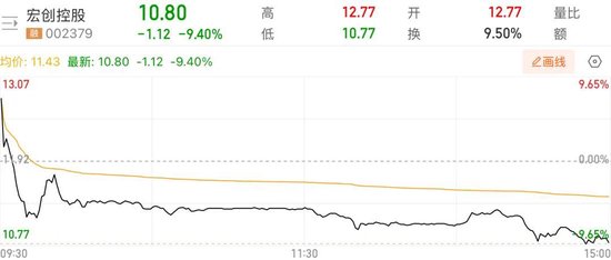 途牛配资 30亿宏创控股“吞下”千亿宏拓实业！“魏桥系”铝业资产欲在A股集结